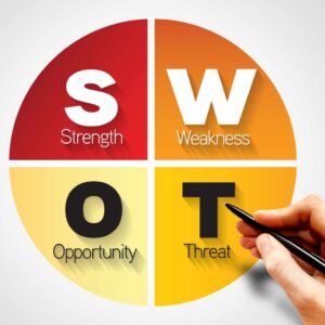 SWOT Analysis of Rama Steel: Evaluating Strengths, Weaknesses, Opportunities, and Threats